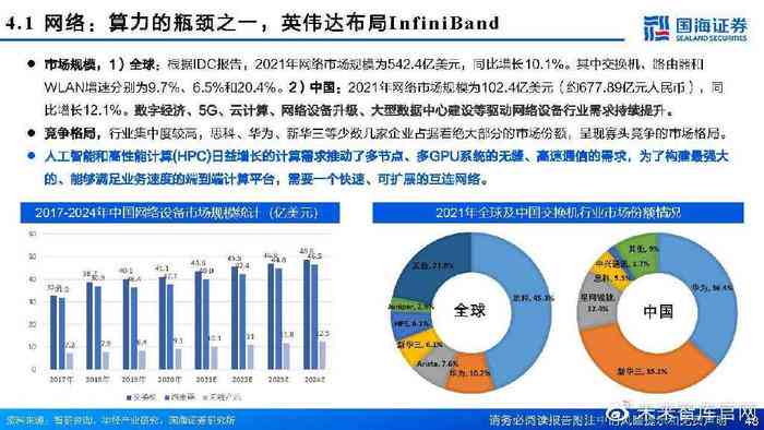 20212022中国ai算力报告