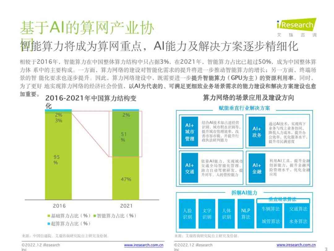 20212022中国ai算力报告