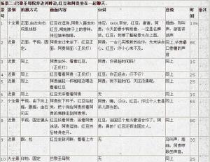 分镜头脚本设计软件：、教程及推荐选择一览