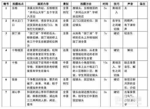 猫办公专属：分镜头脚本免费模板，含镜头表格，支持视频拍摄免费