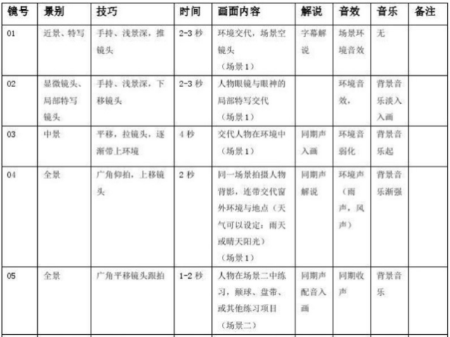 分镜头脚本生成器ai免费