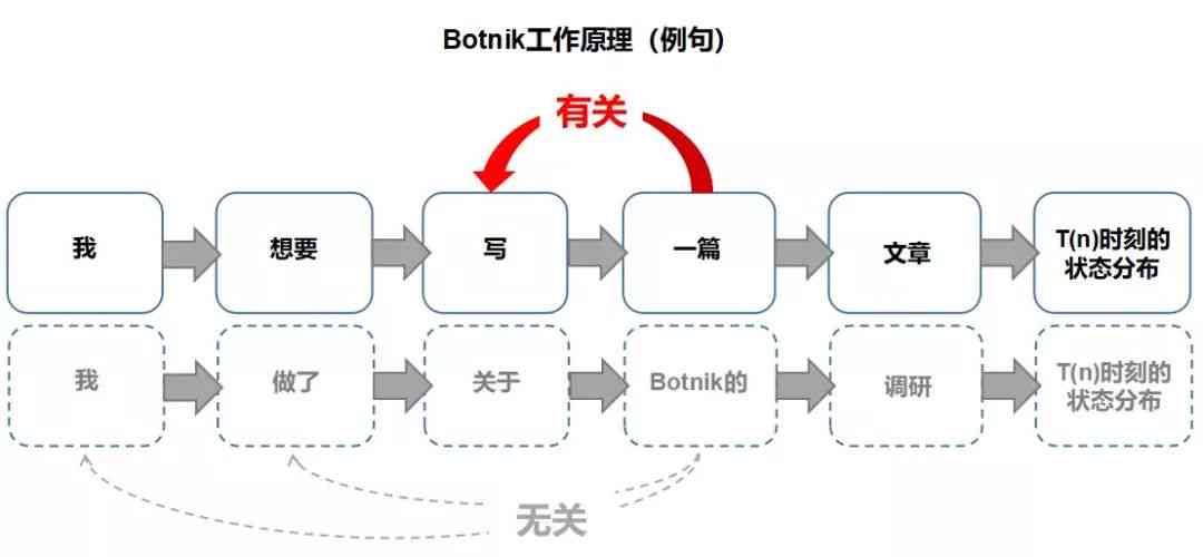 智能脚本工具全解析：功能介绍、使用方法、途径与制作指南