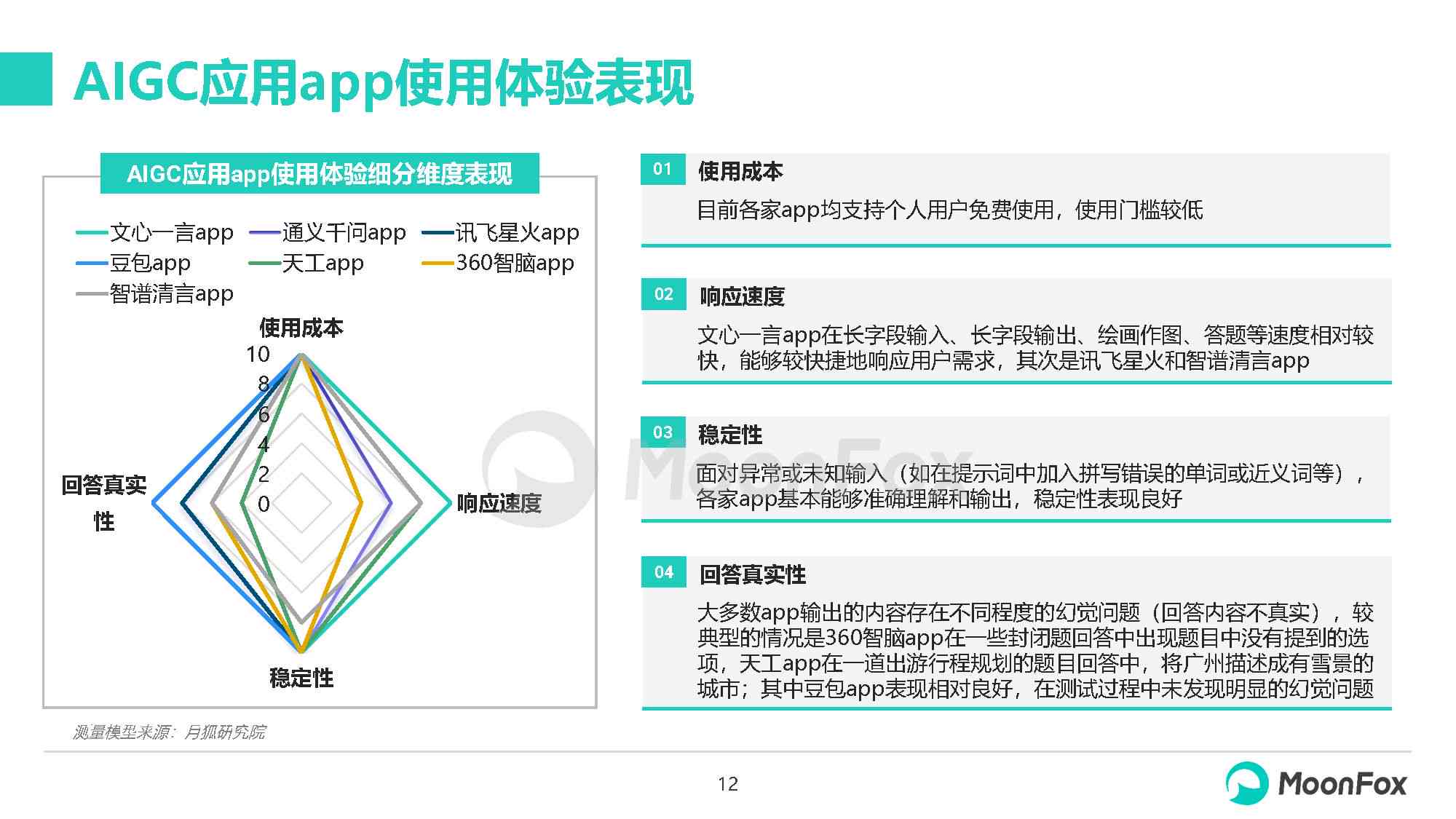 2023年AI写作手机应用盘点：功能、评分与指南