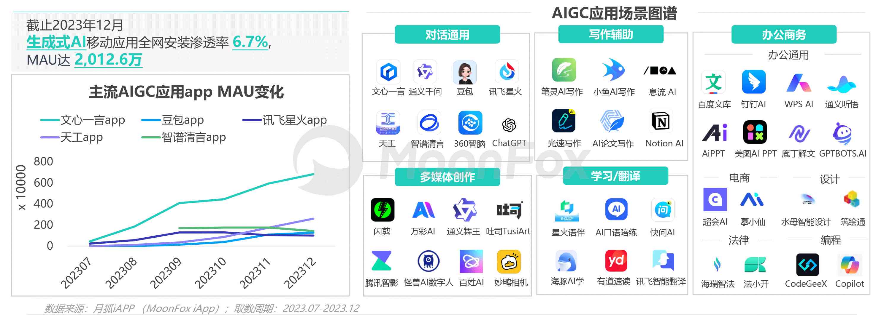 2023年AI写作手机应用盘点：功能、评分与指南