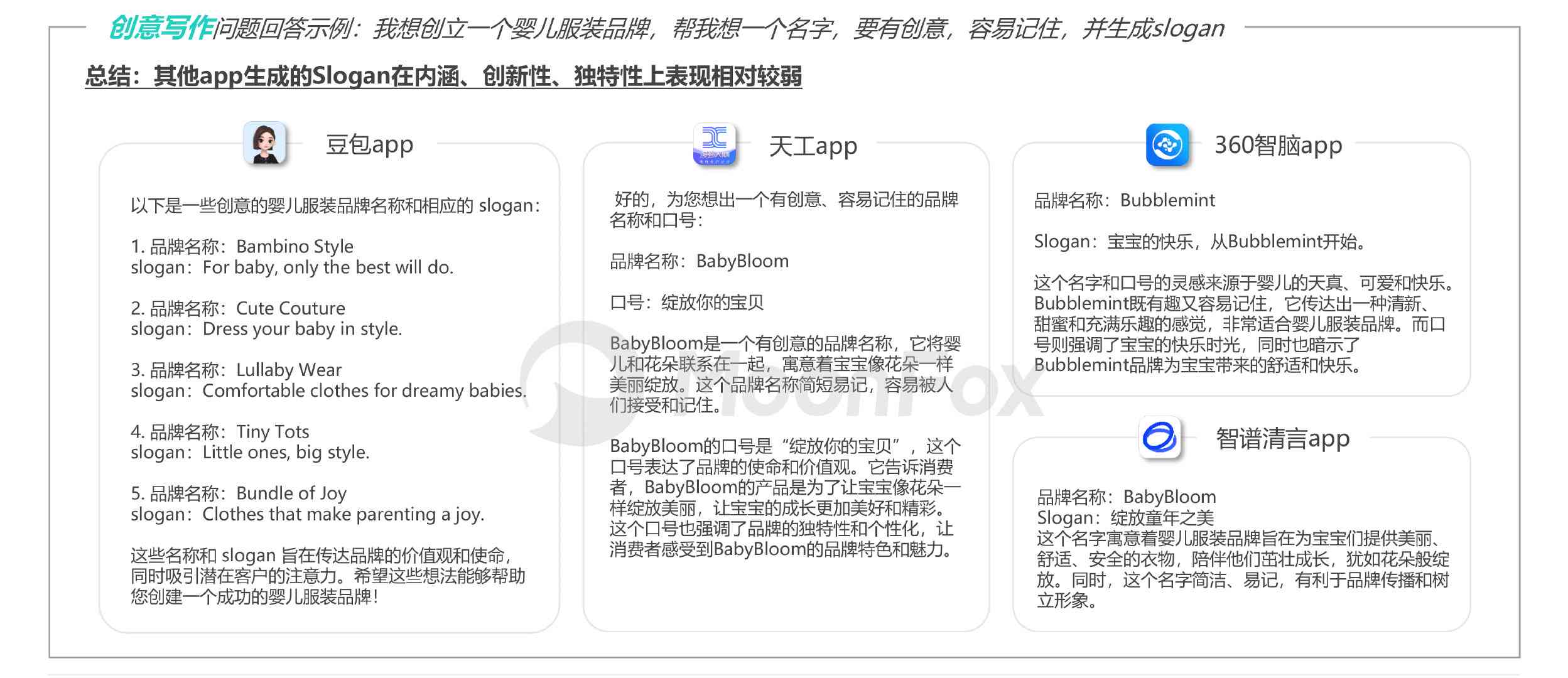 2023年AI写作手机应用盘点：功能、评分与指南