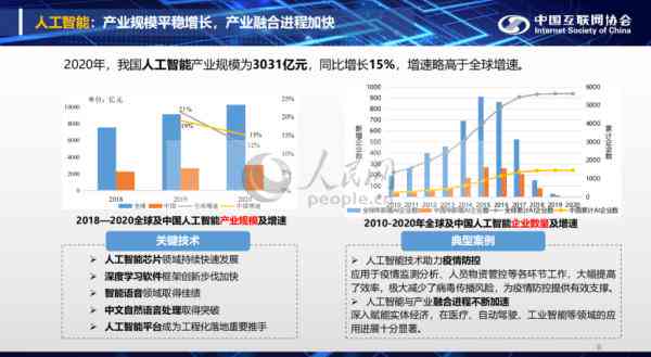 全面解析：AI技术现状、应用领域与未来发展前景调研报告