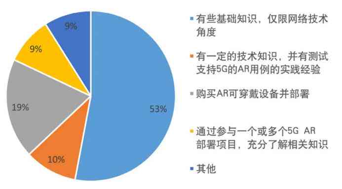 全面解析：AI技术现状、应用领域与未来发展前景调研报告