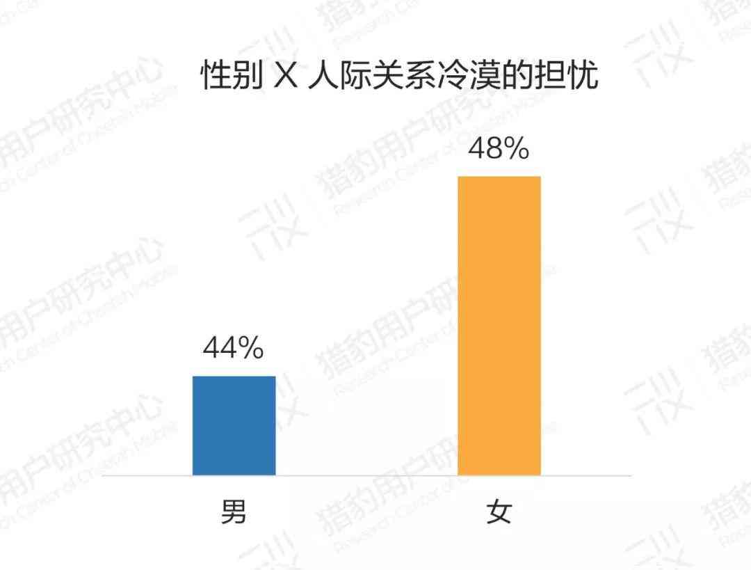 调研报告ai