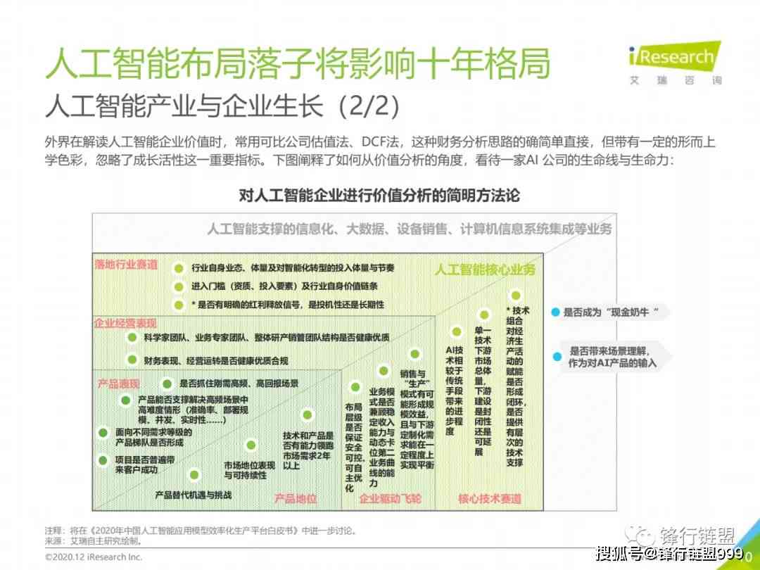 调研报告ai