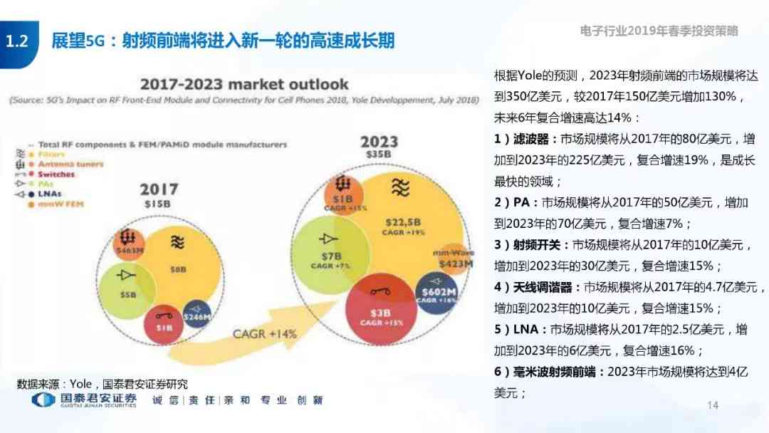 调研报告ai