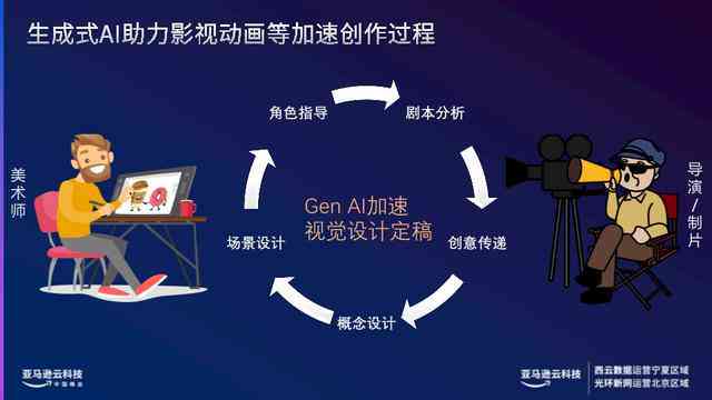 怎么利用ai生成闲鱼文案