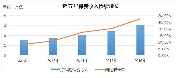 智能驱动未来：保险行业人工智能产品专业文案介绍