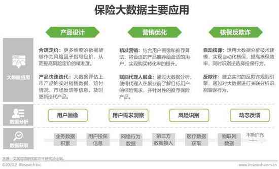 智能驱动未来：保险行业人工智能产品专业文案介绍