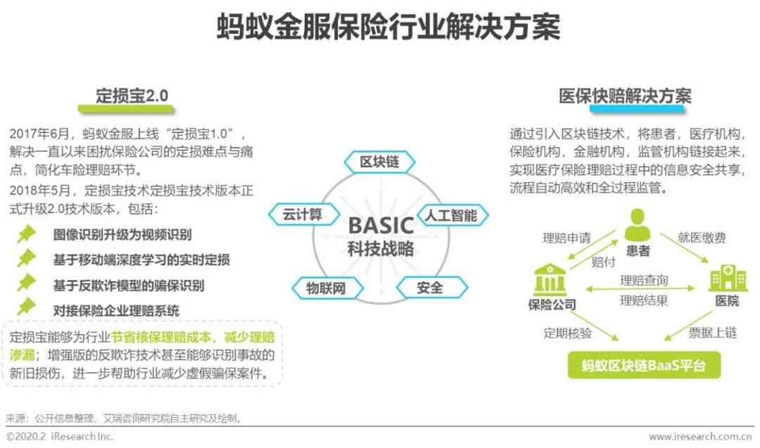 智能驱动未来：保险行业人工智能产品专业文案介绍