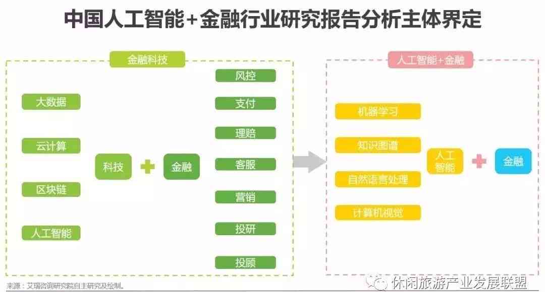 智能驱动未来：保险行业人工智能产品专业文案介绍