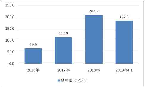 全面解析AI艺术发展现状与趋势——调查报告模板及指南