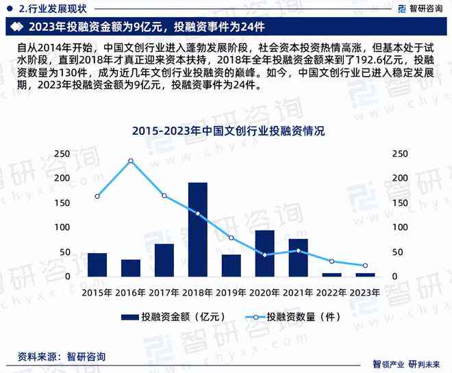 全面解析AI艺术发展现状与趋势——调查报告模板及指南