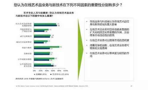 全面解析AI艺术发展现状与趋势——调查报告模板及指南