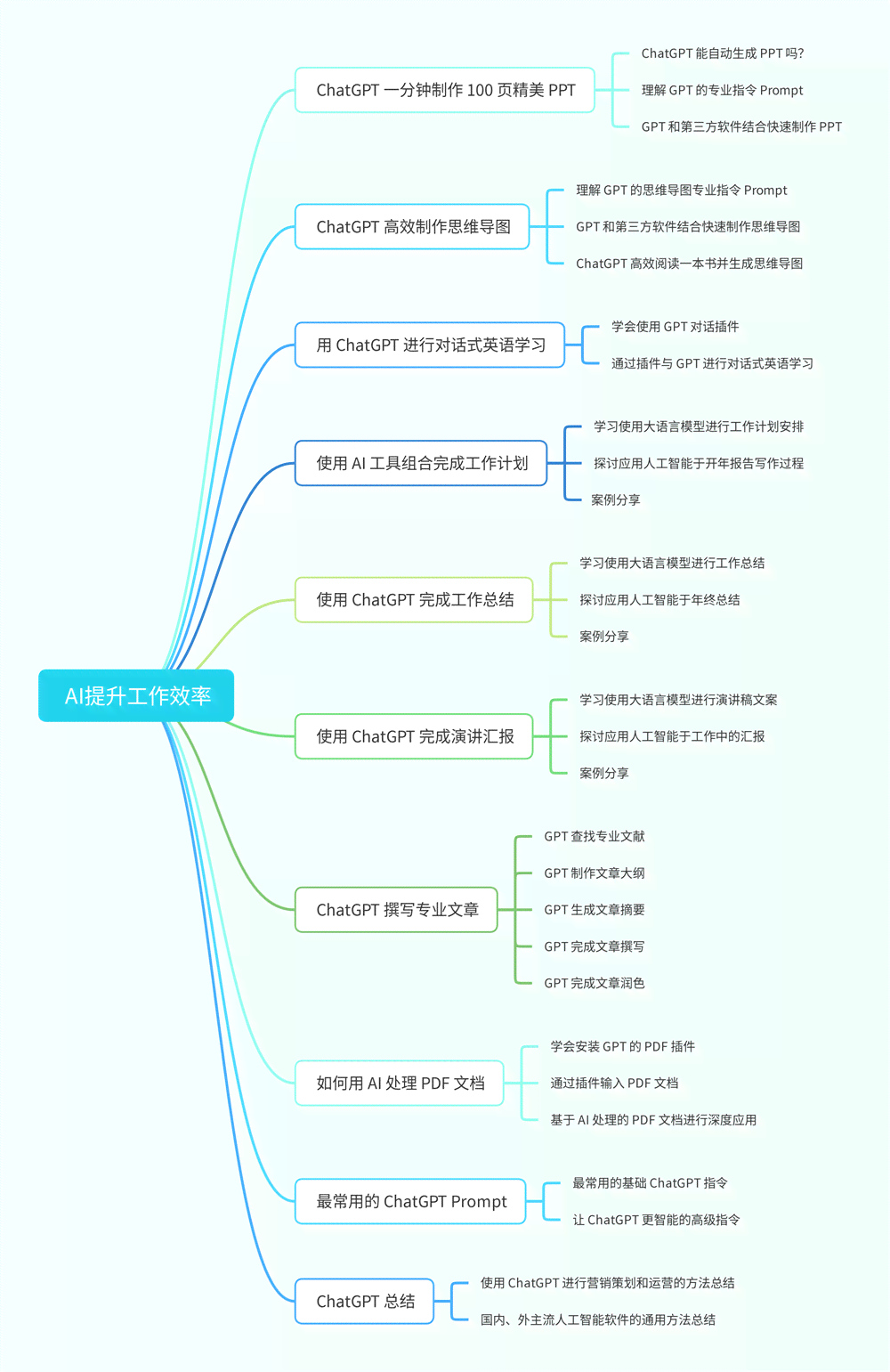 如何掌握指南：AI生成解说文案的技巧与方法