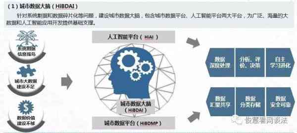 人工智能赋能设计：智能辅助设计工具革新体验