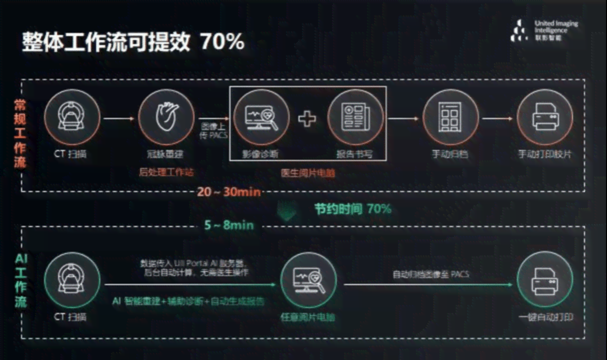 人工智能赋能设计：智能辅助设计工具革新体验