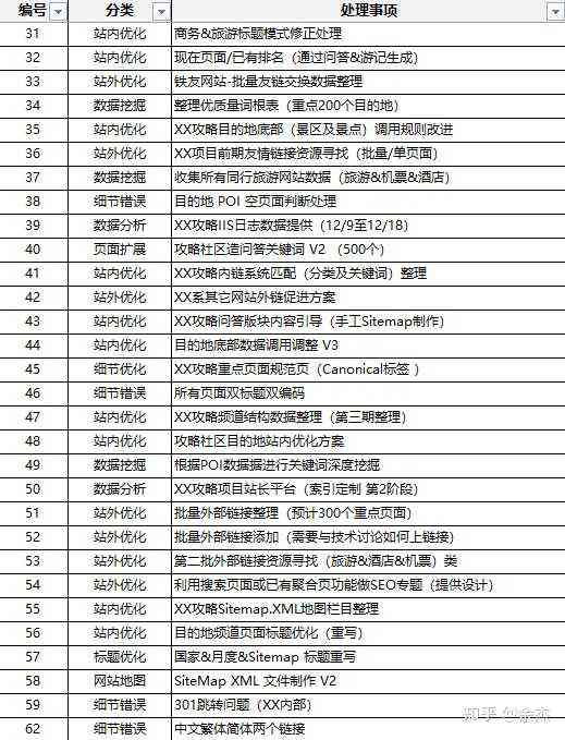 如何使用脚本在360浏览器中实现自动化操作与扩展功能：详解与常见问题解答