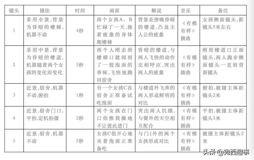 全能抖音文案助手：一键生成创意短视频脚本，解决内容创作烦恼