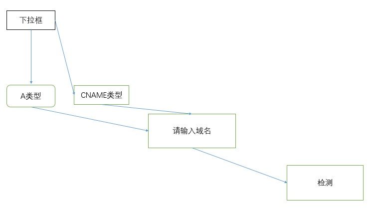 脚本AI答题：揭秘自动答题脚本原理与制作，探讨其检测风险