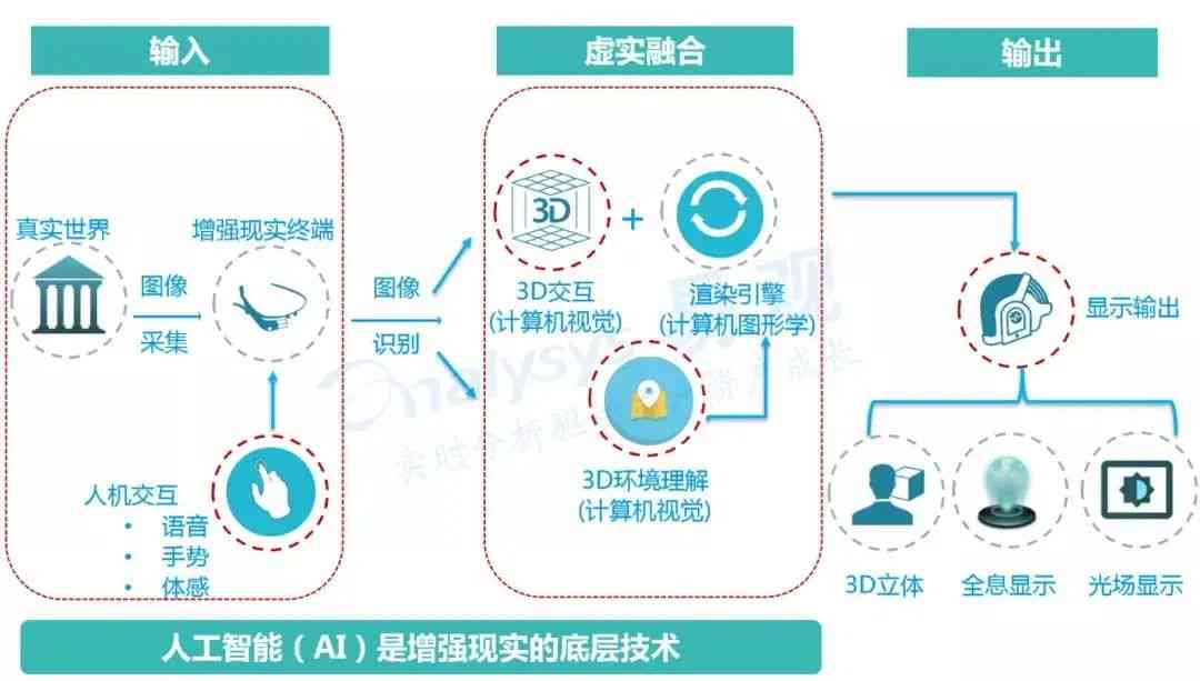 AI写作全方位解析：技术原理、应用场景与未来发展前景