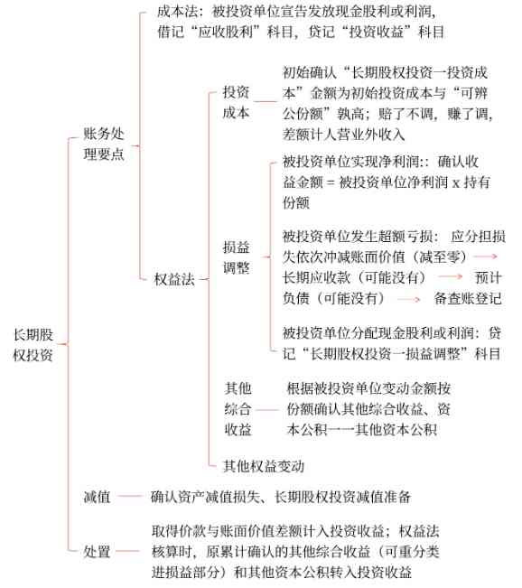 托福独立写作AI助手：全面解析写作技巧与策略，助力考生高效备考