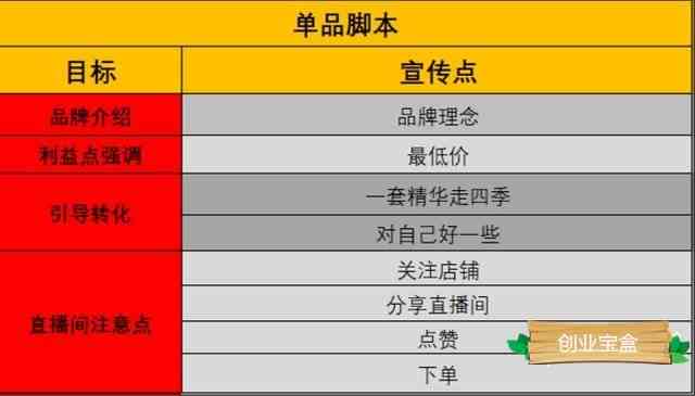 全方位掌握直播间AI软件应用：从脚本编写到实战教程指南