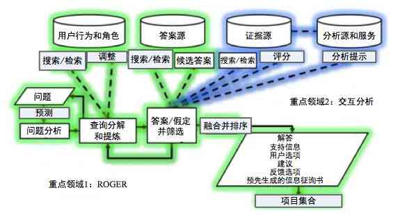 解析智能写作应用中的语言特点：分析其优势与特点有哪些