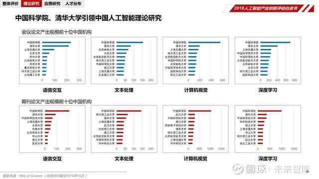 全面指南：AI智能项目评估报告撰写范例与关键要素解析