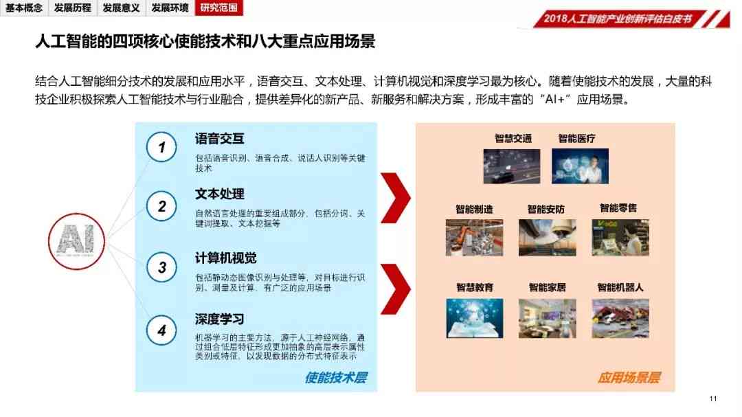 全面指南：AI智能项目评估报告撰写范例与关键要素解析