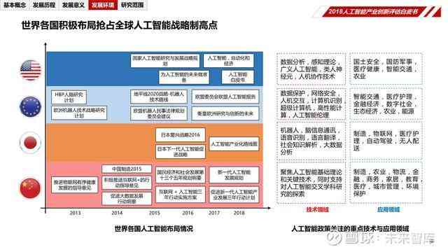 全方位人工智能项目综合评估与效果分析报告