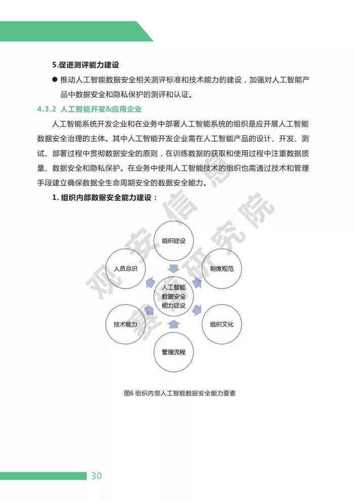 全方位人工智能项目综合评估与效果分析报告