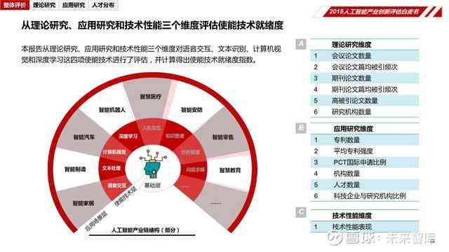 全方位人工智能项目综合评估与效果分析报告