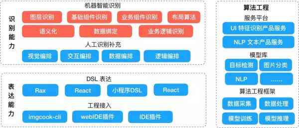 今日校园AI写作：软件、文章创作与API使用指南