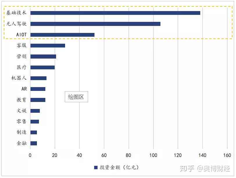 人工智能调查：如何撰写一份详尽的人工智能调研报告