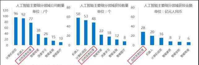 人工智能调查：如何撰写一份详尽的人工智能调研报告