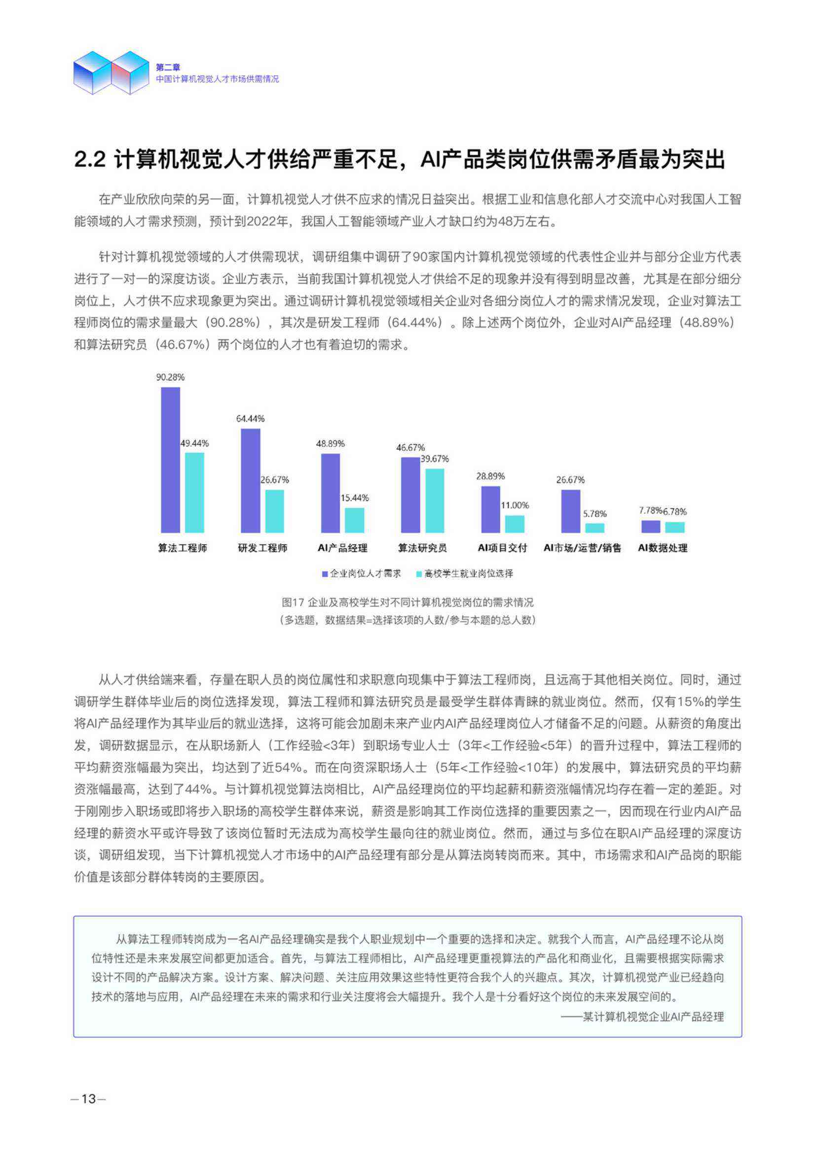 人工智能调查：如何撰写一份详尽的人工智能调研报告