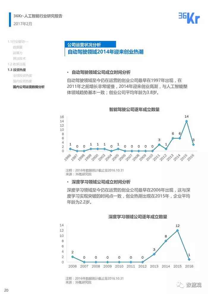 人工智能调查：如何撰写一份详尽的人工智能调研报告