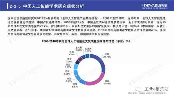 人工智能行业现状与趋势分析：全方位调查报告及未来发展预测