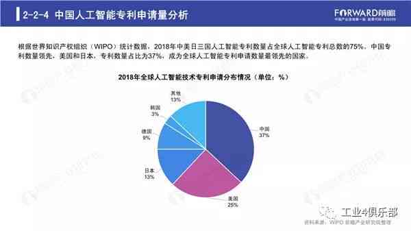 人工智能行业现状与趋势分析：全方位调查报告及未来发展预测