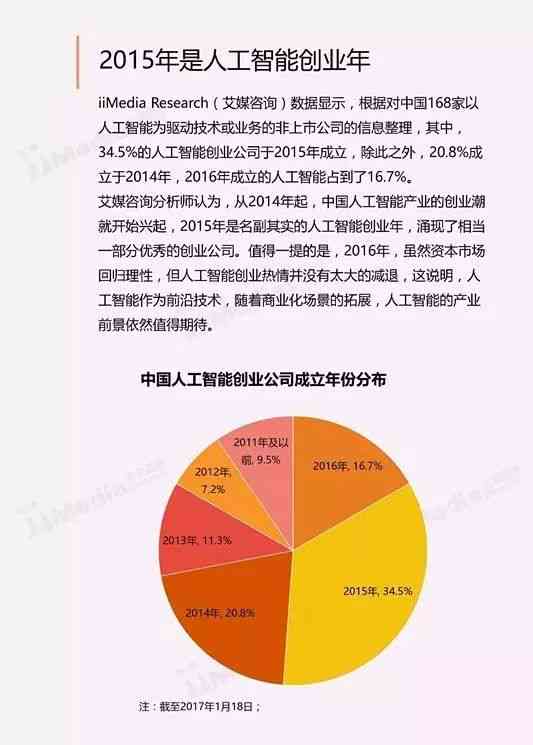 人工智能行业现状与趋势分析：全方位调查报告及未来发展预测