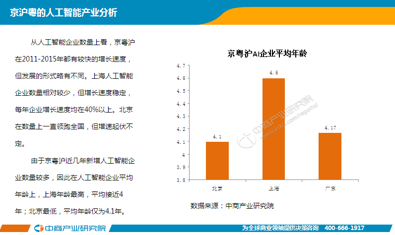 人工智能行业现状与趋势分析：全方位调查报告及未来发展预测