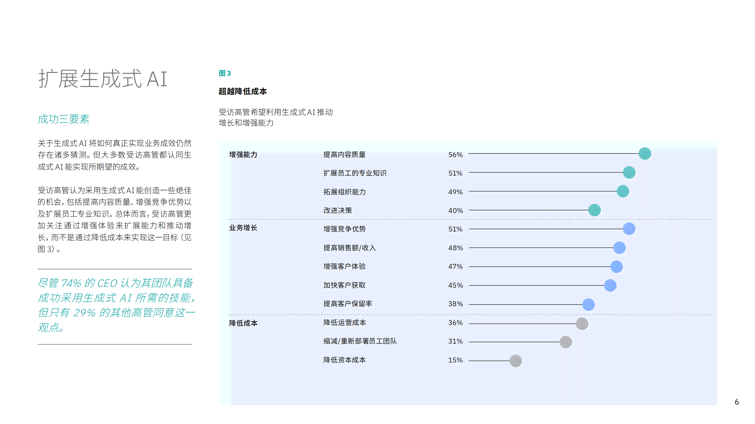 AI生成的调查报告检测是否会查出被发现的问题