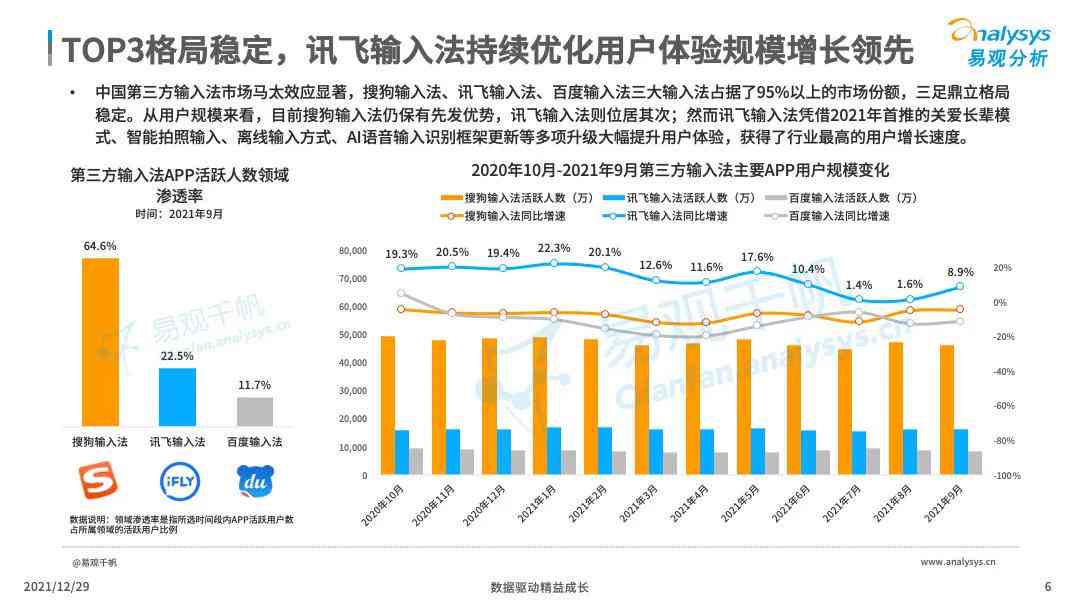 ai相关调查报告