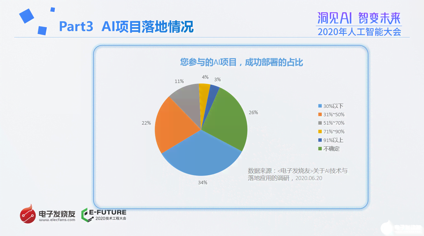 ai相关调查报告