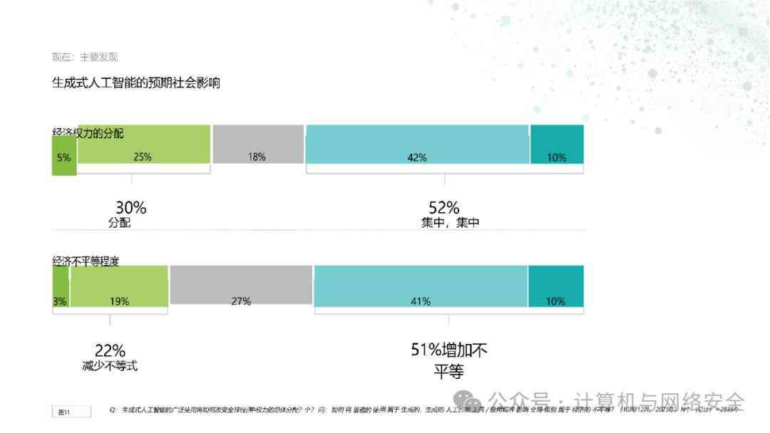 ai相关调查报告